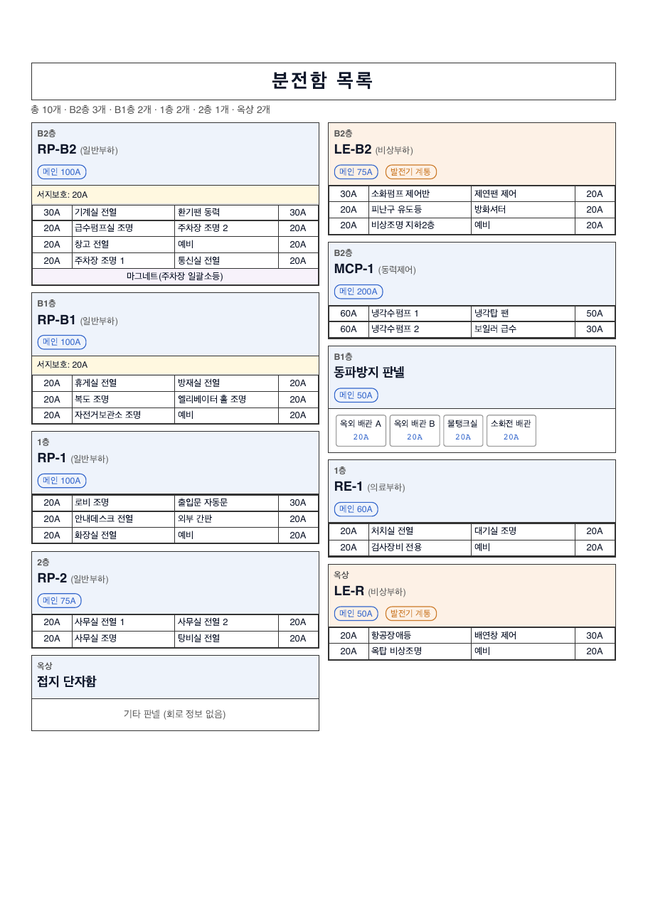 분전함 목록 인쇄물