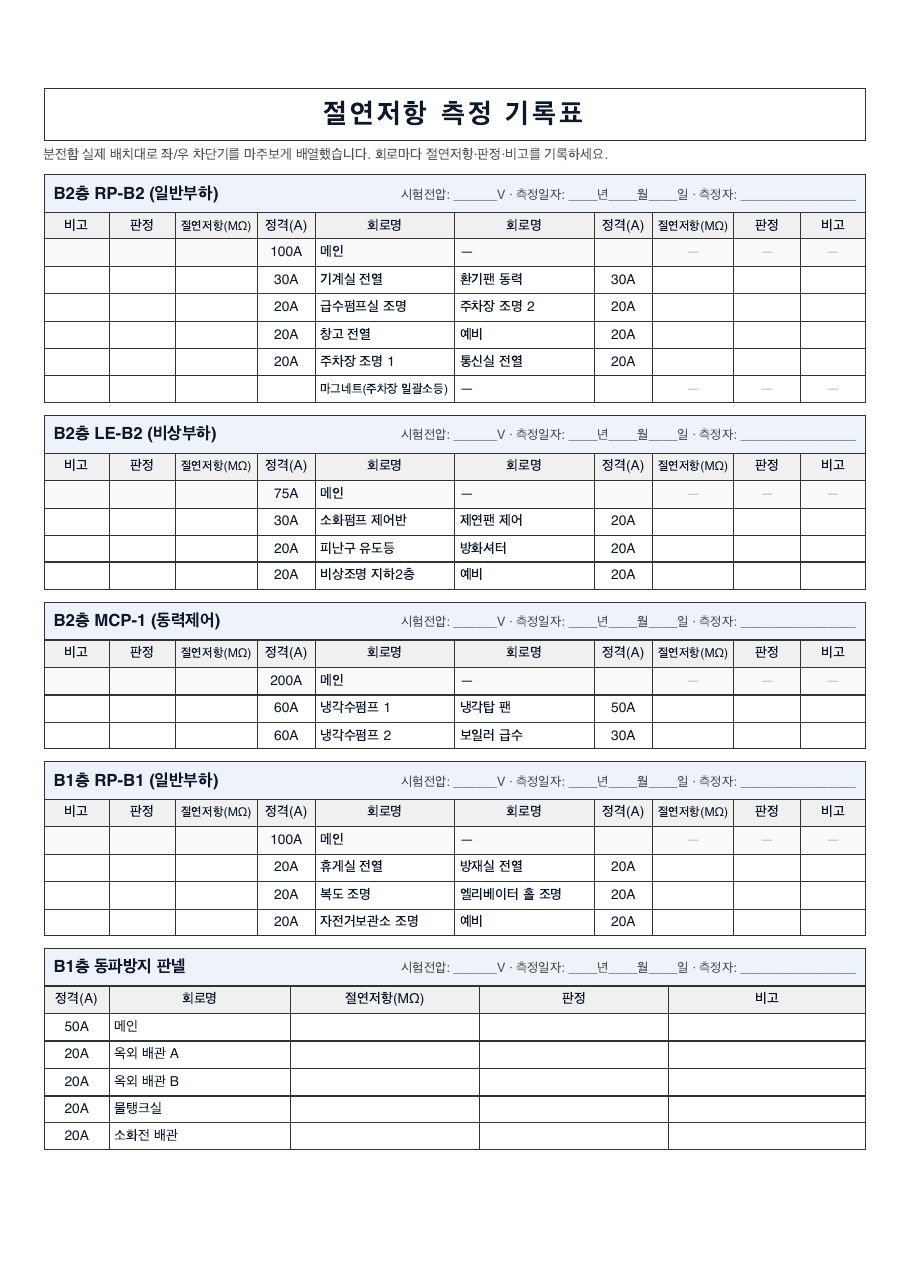 절연저항 측정 기록표