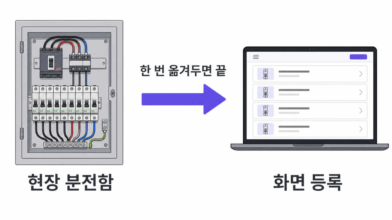 현장 분전함을 한 번 옮겨두면 화면에서 꺼내 쓴다