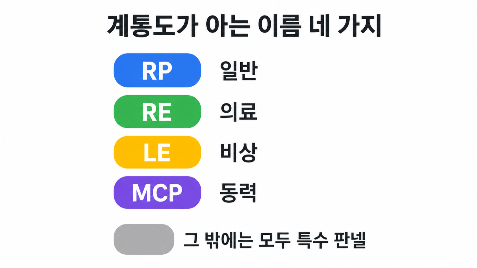 계통도가 아는 이름 네 가지