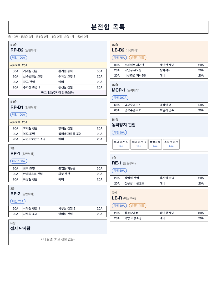 분전함 목록 인쇄물
