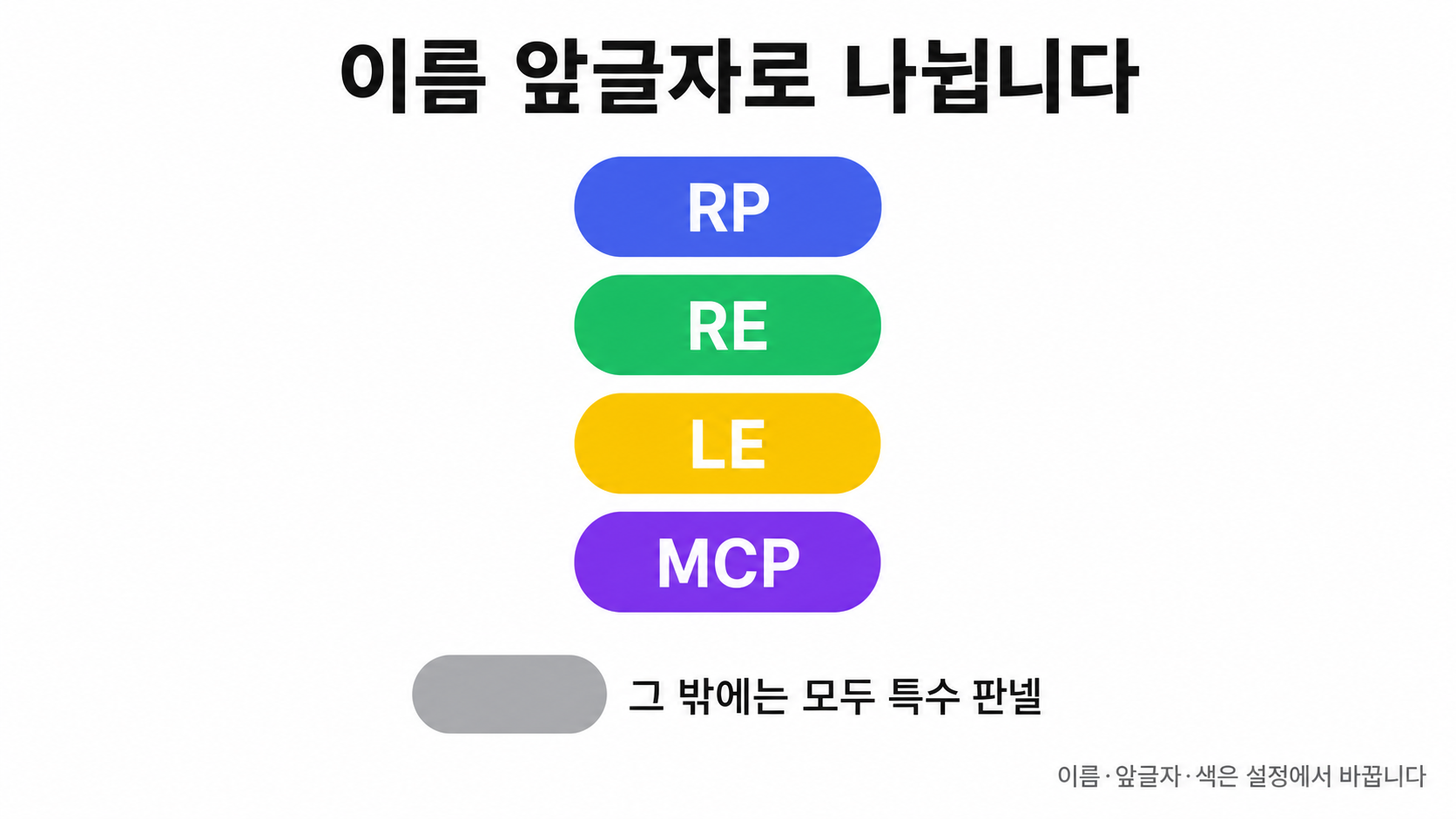 처음에 나뉘는 모양 — RP·RE·LE·MCP, 그 밖은 특수 판넬