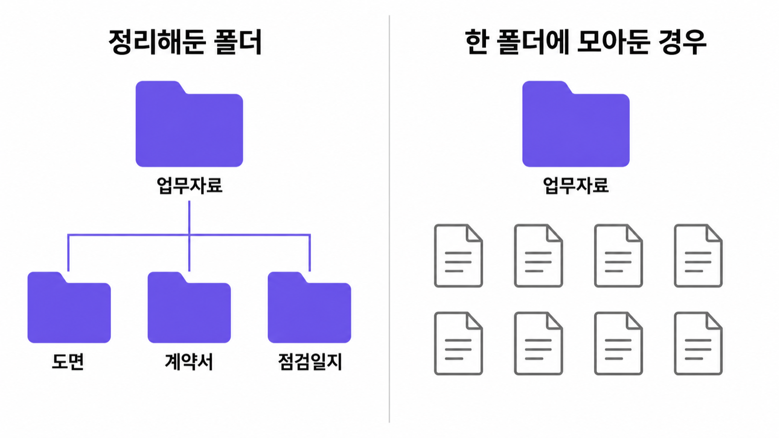 정리해둔 폴더와 한 폴더에 모아둔 경우 비교